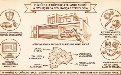 Portões Eletrônicos em Santo André: A Evolução da Segurança e Tecnologia para sua Casa